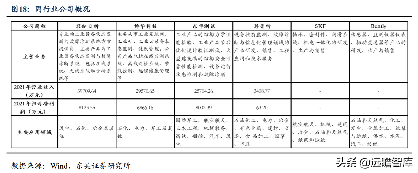 工業(yè)智能運(yùn)維百億藍(lán)海市場,容知日新:第三方運(yùn)維龍頭崛起